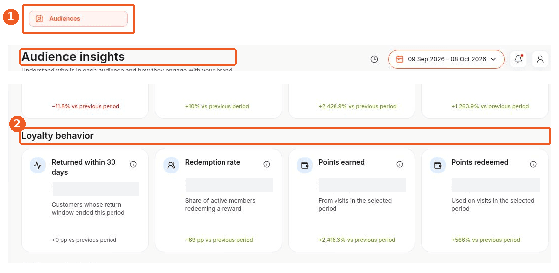 Audiences screen showing how to answer: Where can I see audience loyalty behaviour?