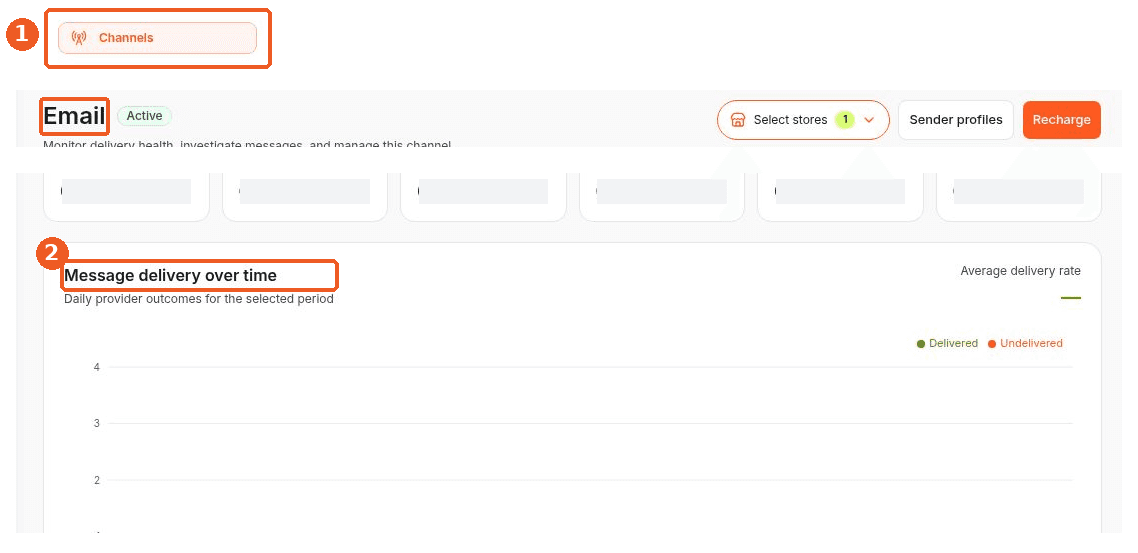 Channels screen showing how to answer: Where can I see email delivery performance?