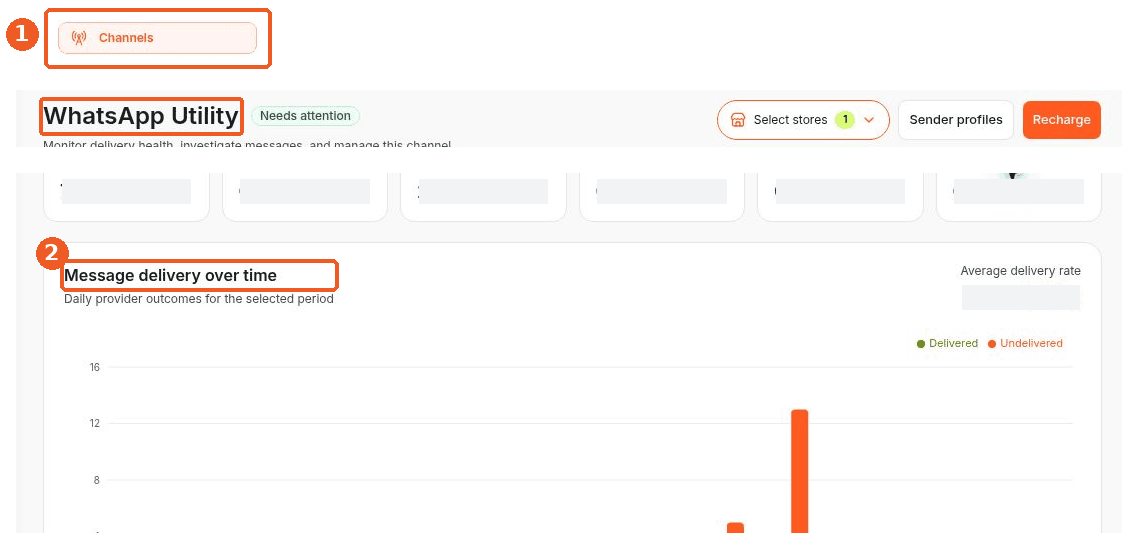 Channels screen showing how to answer: Where can I see WhatsApp Utility delivery performance?