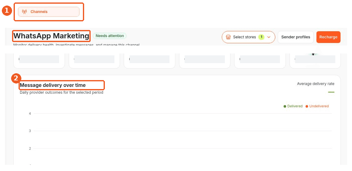 Channels screen showing how to answer: Where can I see WhatsApp Marketing delivery performance?