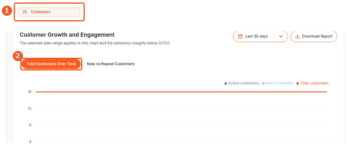 Customers screen showing how to answer: Where can I see customer growth over time?