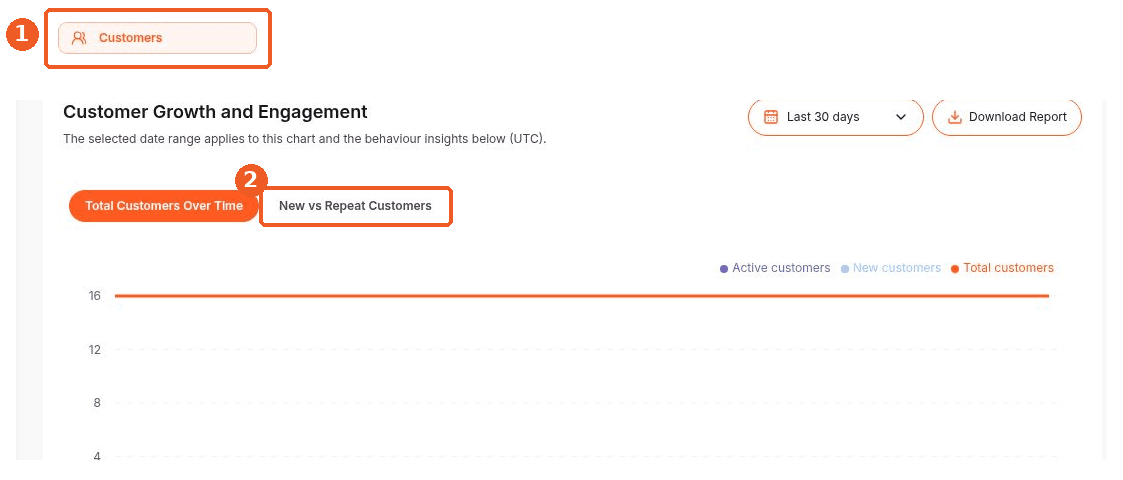 Customers screen showing how to answer: Where can I compare new and repeat customers?