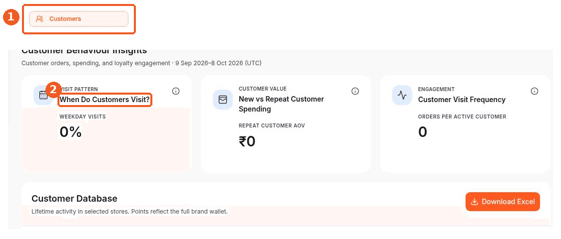 Customers screen showing how to answer: Where can I see customer visit patterns?