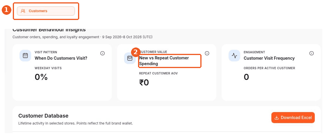 Customers screen showing how to answer: Where can I compare new and repeat customer spending?