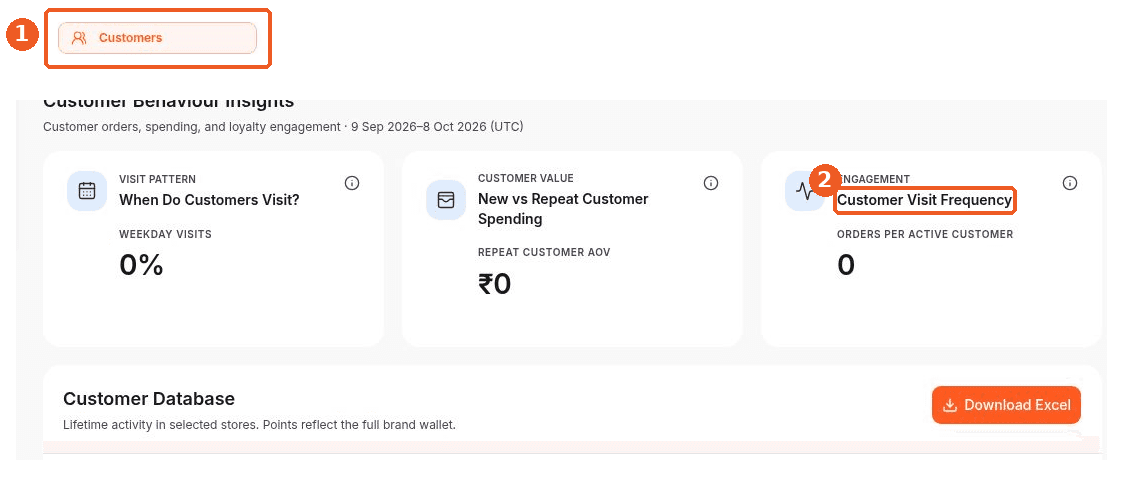 Customers screen showing how to answer: Where can I check customer visit frequency?