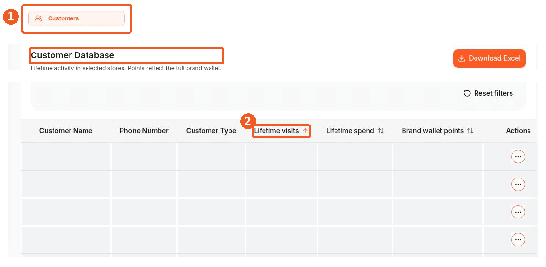 Customers screen showing how to answer: How do I sort customers by visits, spend or points?