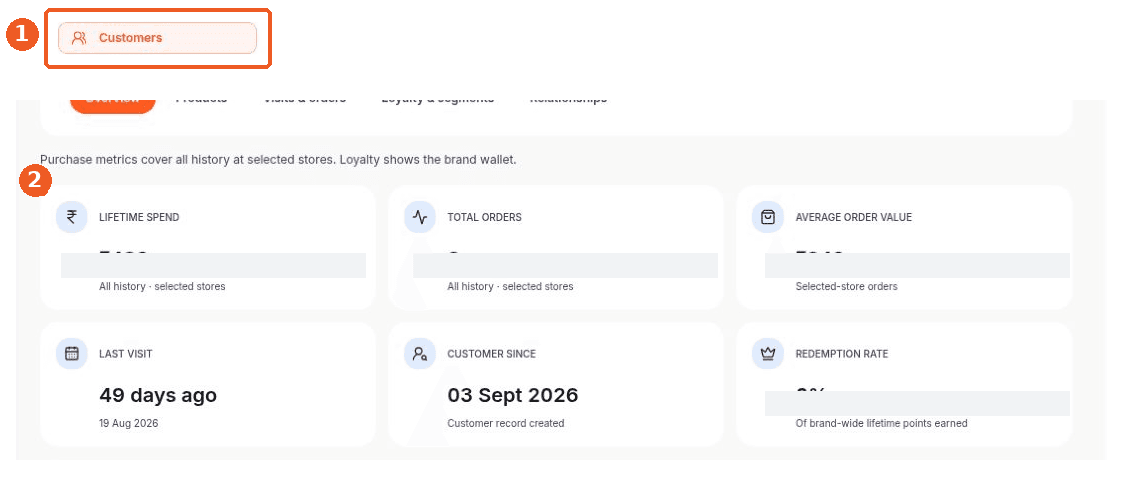 Customers screen showing how to answer: Where can I see a customer’s lifecycle summary?