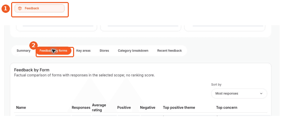 Feedback screen showing how to answer: Where can I compare feedback forms?