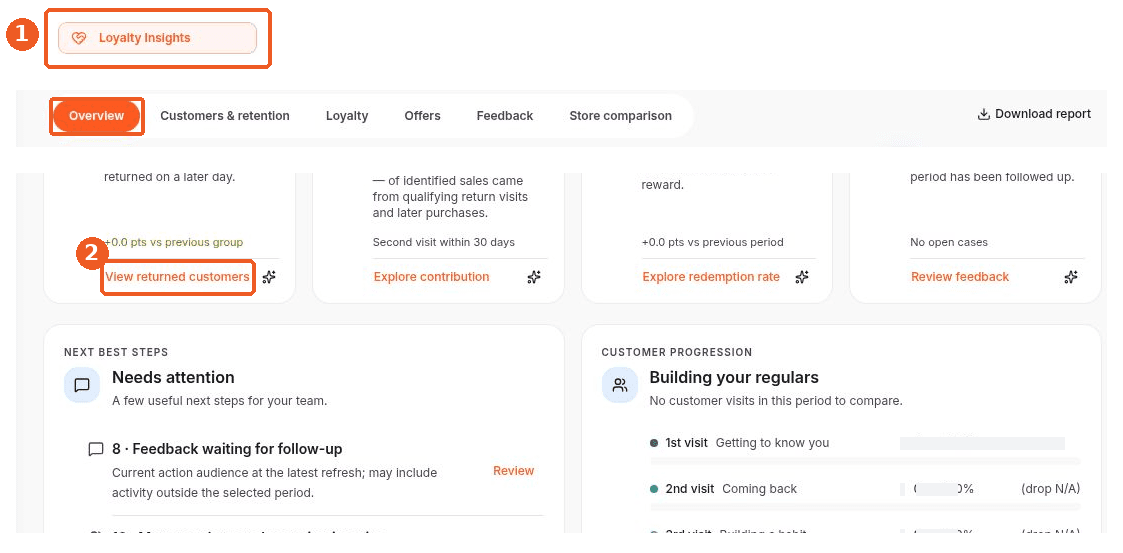 Loyalty Insights screen showing how to answer: Where can I see customers who returned within 30 days?