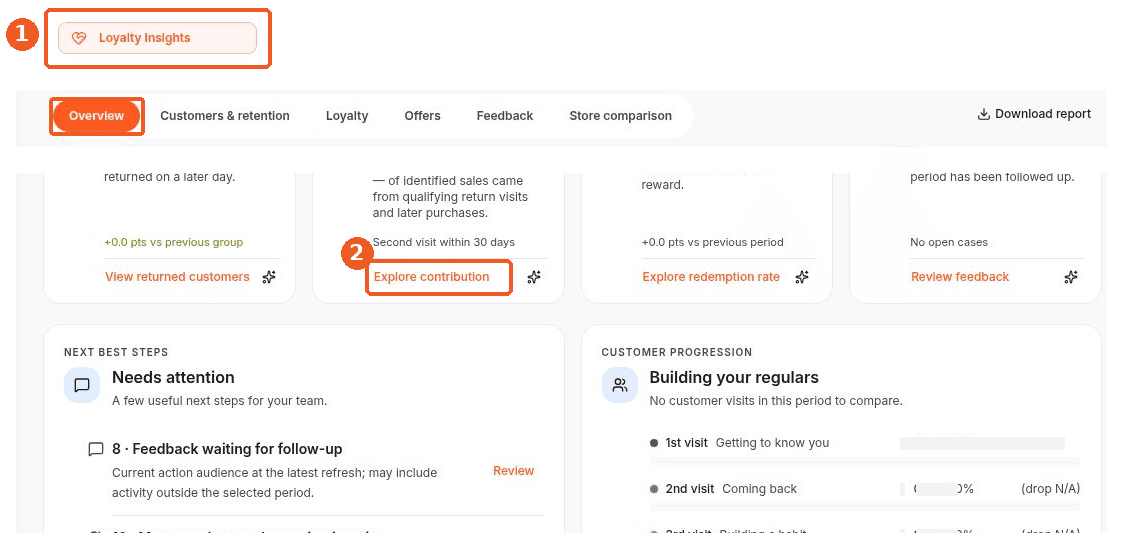 Loyalty Insights screen showing how to answer: Where can I see sales from returning customers?