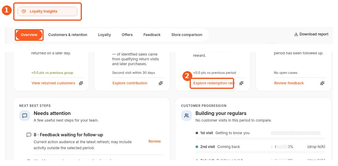 Loyalty Insights screen showing how to answer: Where can I review the redemption rate?