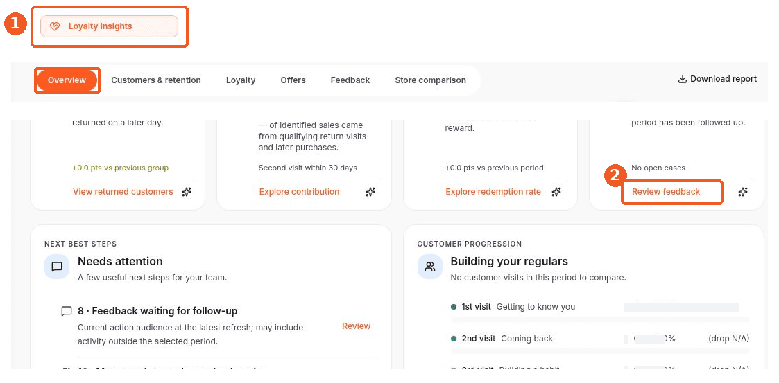Loyalty Insights screen showing how to answer: Where can I find customer issues that need follow-up?