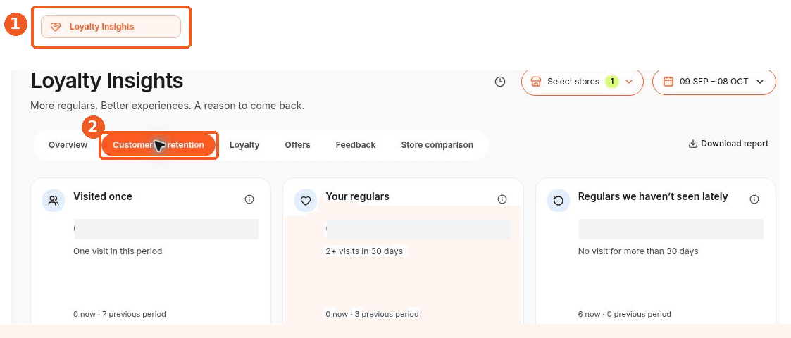 Loyalty Insights screen showing how to answer: Where can I see customer retention?