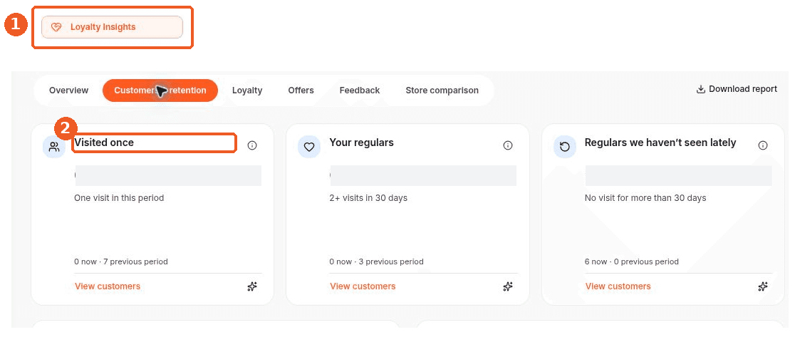 Loyalty Insights screen showing how to answer: Where can I find customers who visited once?