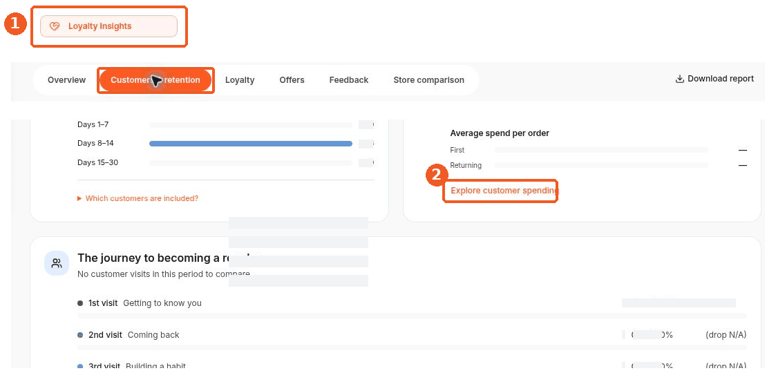 Loyalty Insights screen showing how to answer: Where can I compare returning customer spending?
