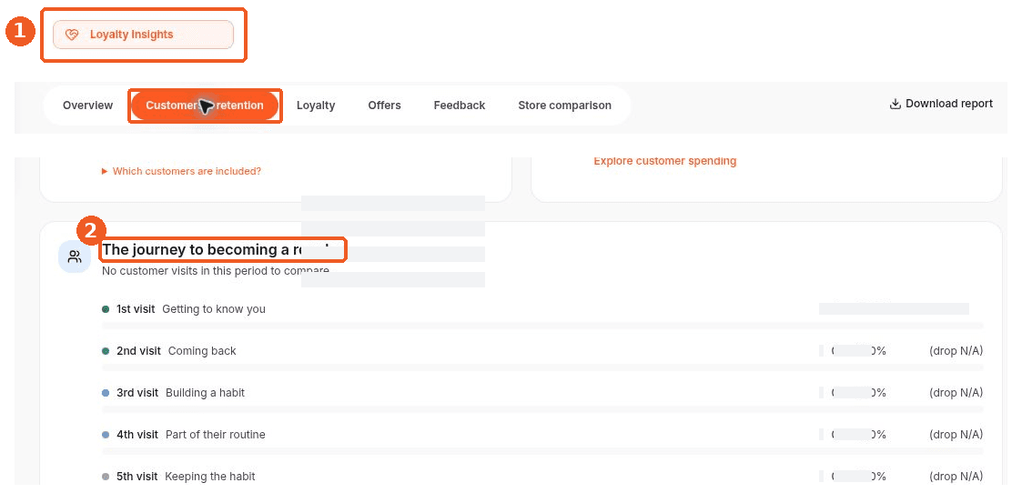 Loyalty Insights screen showing how to answer: Where can I see the journey to becoming a regular?