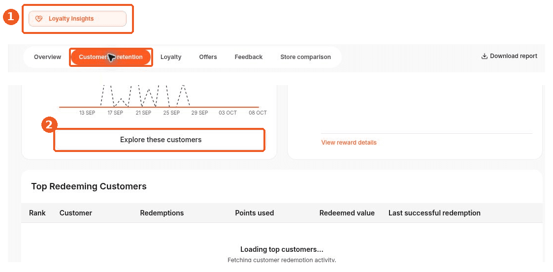 Loyalty Insights screen showing how to answer: Where can I see what returning customers contribute?