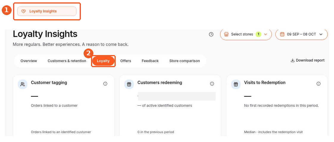 Loyalty Insights screen showing how to answer: Where can I see loyalty performance?