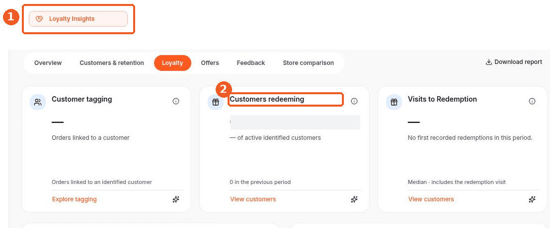 Loyalty Insights screen showing how to answer: Where can I see customers redeeming rewards?