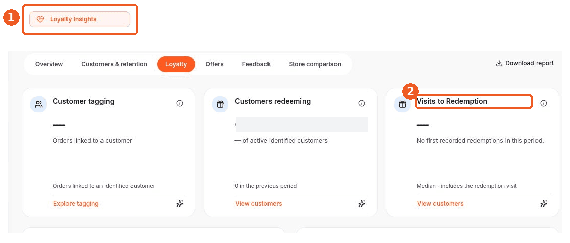 Loyalty Insights screen showing how to answer: Where can I see visits needed before redemption?