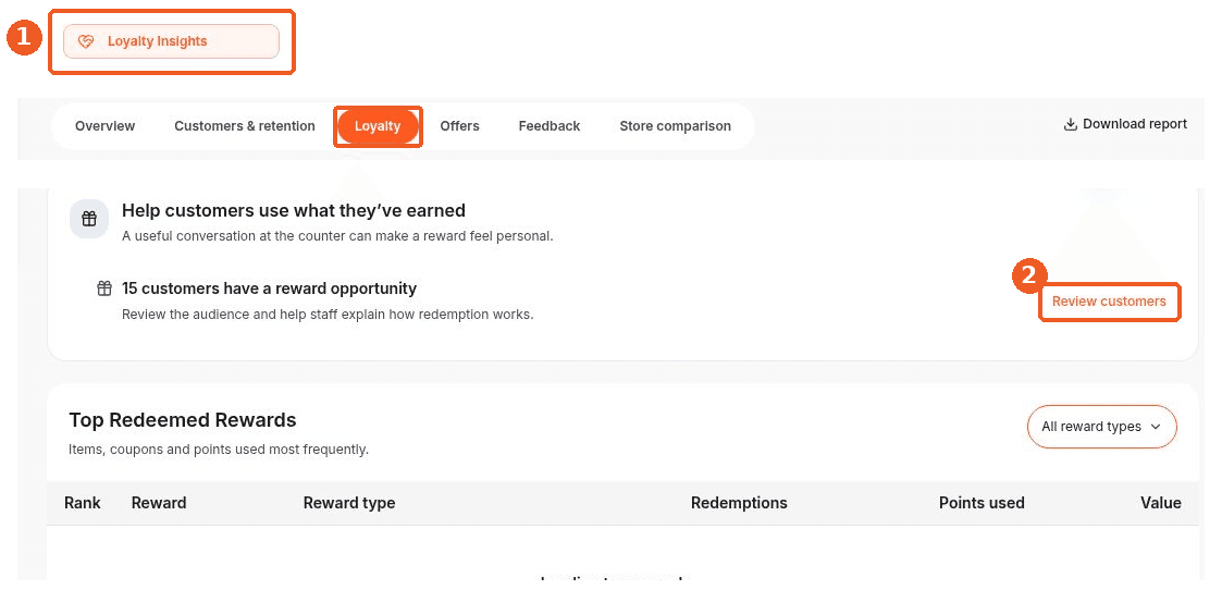 Loyalty Insights screen showing how to answer: Where can I find customers with a reward waiting?