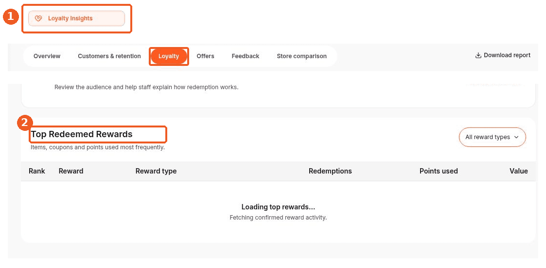 Loyalty Insights screen showing how to answer: Where can I see the top redeemed rewards?