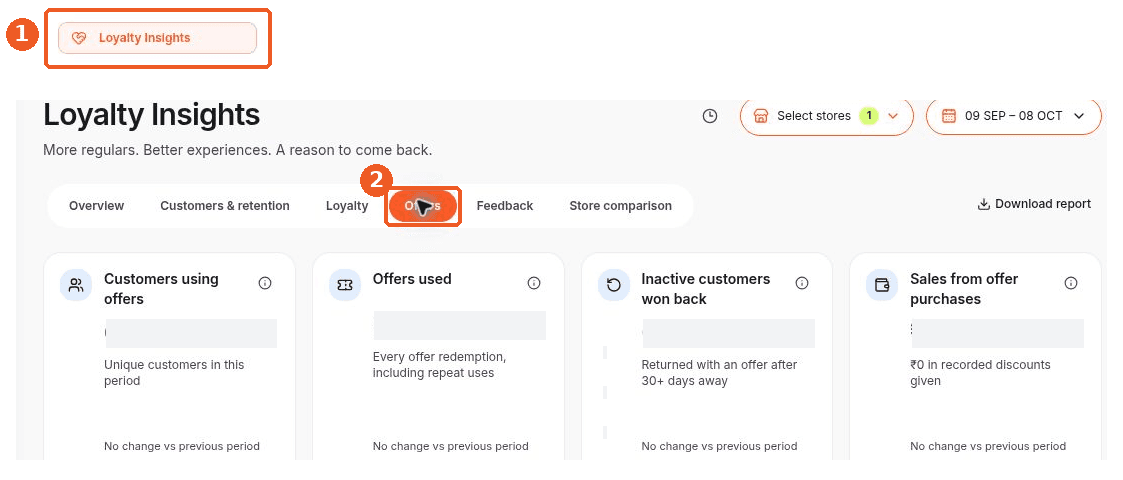 Loyalty Insights screen showing how to answer: Where can I review offer outcomes?