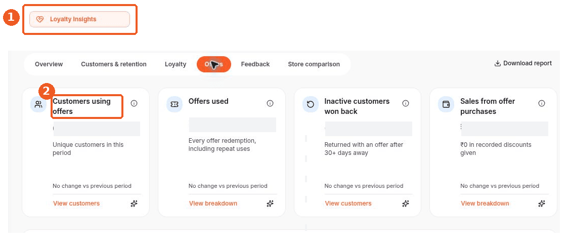 Loyalty Insights screen showing how to answer: Where can I see customers using offers?