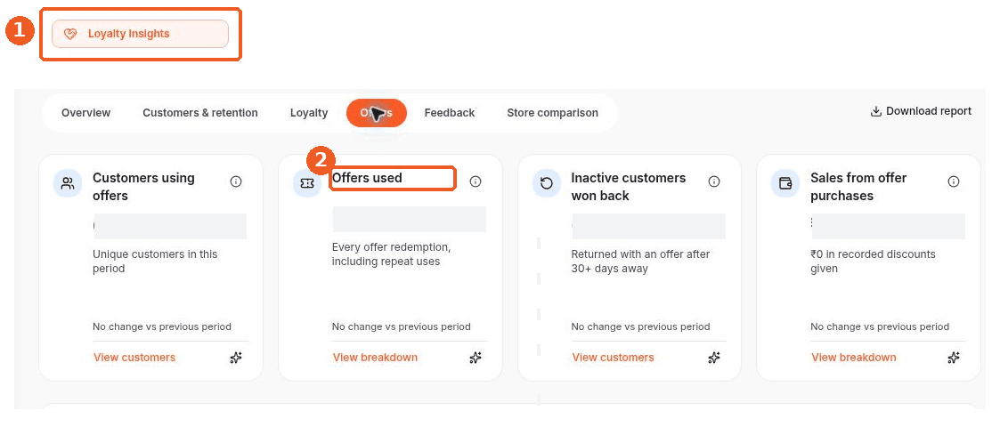 Loyalty Insights screen showing how to answer: Where can I see offer usage?