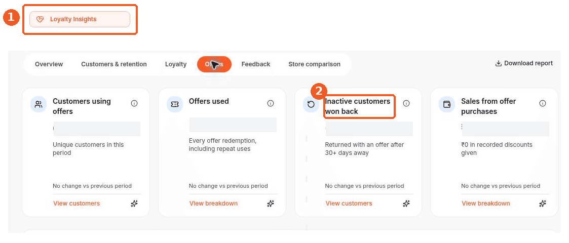 Loyalty Insights screen showing how to answer: Where can I see inactive customers won back by offers?