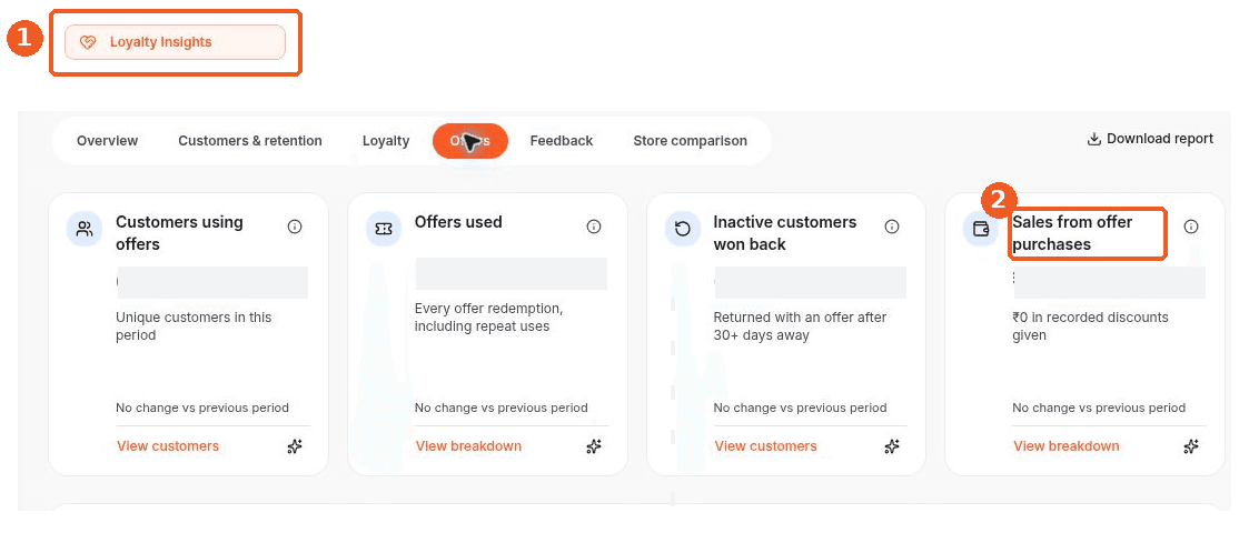 Loyalty Insights screen showing how to answer: Where can I review sales and discounts from offers?