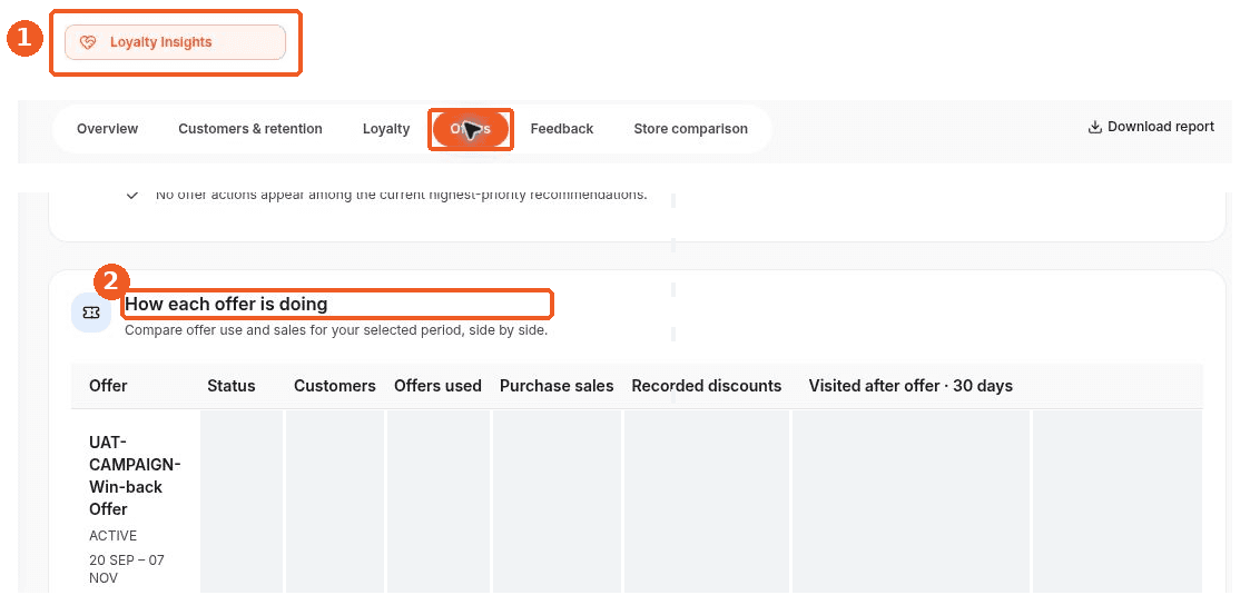 Loyalty Insights screen showing how to answer: Where can I compare individual offer performance?