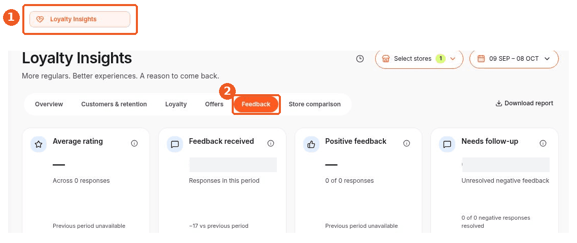 Loyalty Insights screen showing how to answer: Where can I see feedback insights?