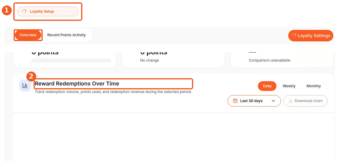 Loyalty Setup screen showing how to answer: Where can I see reward redemption trends?