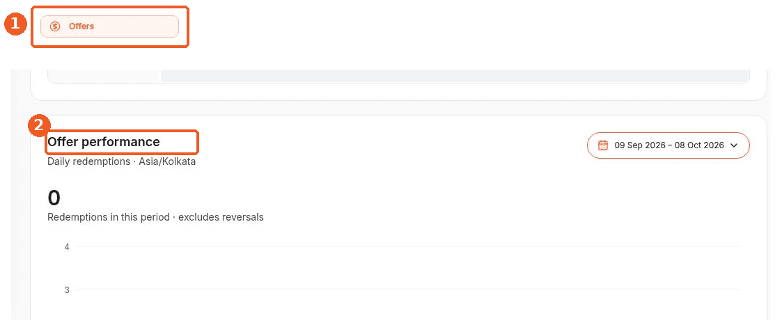 Offers screen showing how to answer: Where can I see an offer’s details and performance?