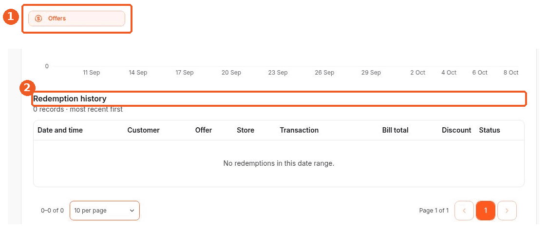 Offers screen showing how to answer: Where can I see an offer’s redemption history?