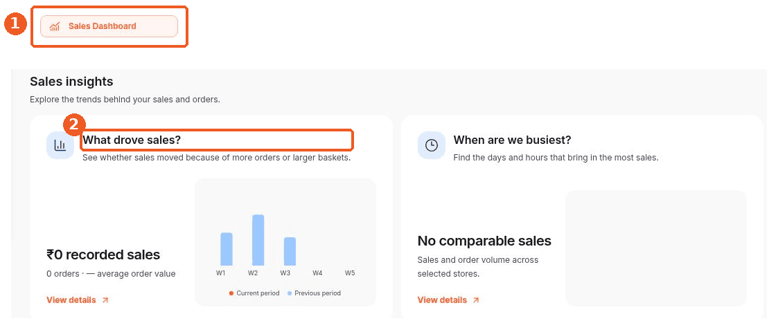 Sales Dashboard screen showing how to answer: Where can I see what drove sales?