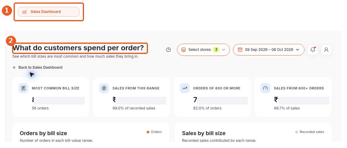 Sales Dashboard screen showing how to answer: Where can I see spending by bill size?